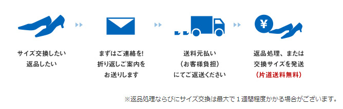 サイズ交換片道無料サービス