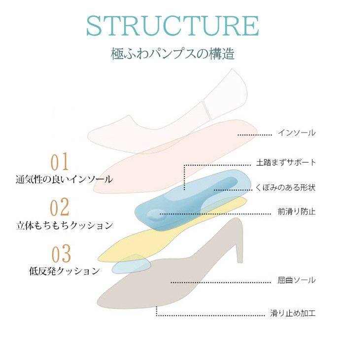 パンプス 痛くない ローヒール ブラック 黒 ベージュ 4センチ 太ヒール セレモニー パーティー ポインテッドトゥ 飾り 22095 Vカット 極ふわっ Parade