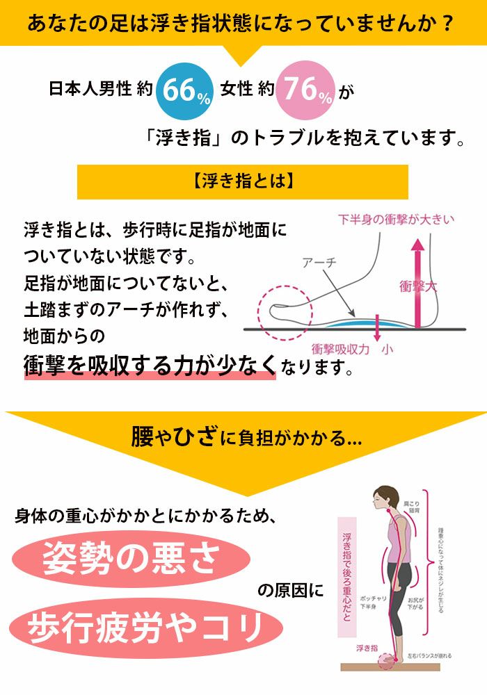 コアライト CORE RIGHT インソール 中敷き 浮き指改善 姿勢矯正 BMZ社監修 ICKI-501 S M L ネイビー 　 