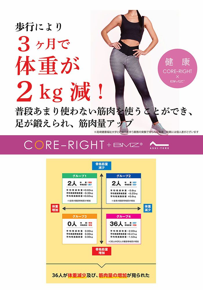 コアライト CORE RIGHT インソール 中敷き 浮き指改善 姿勢矯正 BMZ社監修 ICKI-501 S M L ネイビー 　 