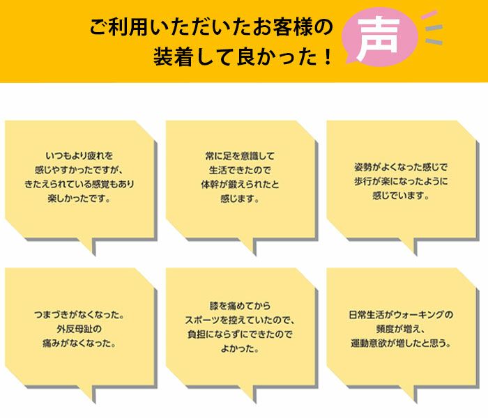 コアライト CORE RIGHT インソール 中敷き 浮き指改善 姿勢矯正 BMZ社監修 ICKI-501 S M L ネイビー 　 