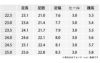 ローファー レディース 学生 幅広 3E 滑りにくい 屈曲 黒 茶色 通学 学生靴 痛くない 柔らかい 人工皮革 卒業式 入学式 高校生 Parade 991101