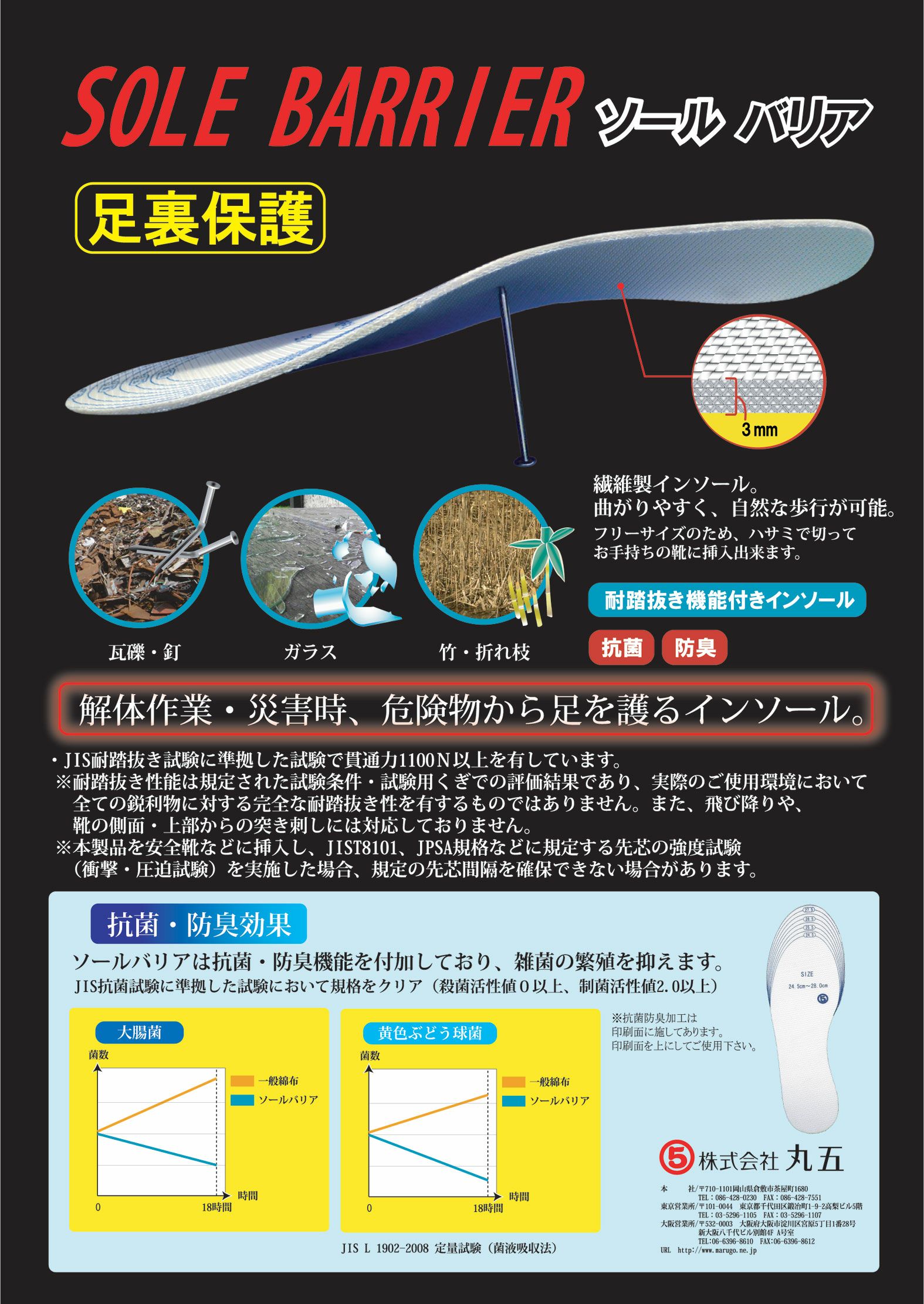 踏み抜き防止 インソール 中敷 丸五 MARUGO マルゴ ソールバリア 災害対策 足裏保護 防臭 抗菌 セーフティーインソール #01 ホワイト 