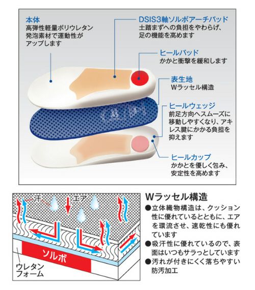 ソルボウォーキング SORBOTHANE DSIS 衝撃吸収 インソール ブルー 2S S M L 女性用 レディース 男性用 メンズ 中敷き 靴 69850