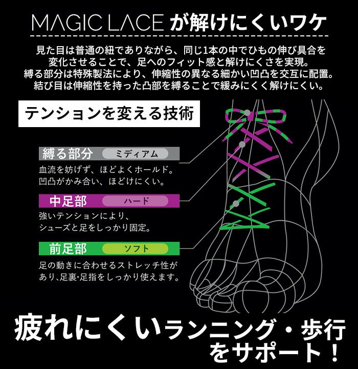 靴紐 ほどけない 緩まない 靴ひも キャタピー CATERPY ランニング トレーニング スポーツ用 アスリート 105cm 120cm 反射材 シューレース マジックレース MAGIC LACE 1ペア入り（両足分入り） 日本製